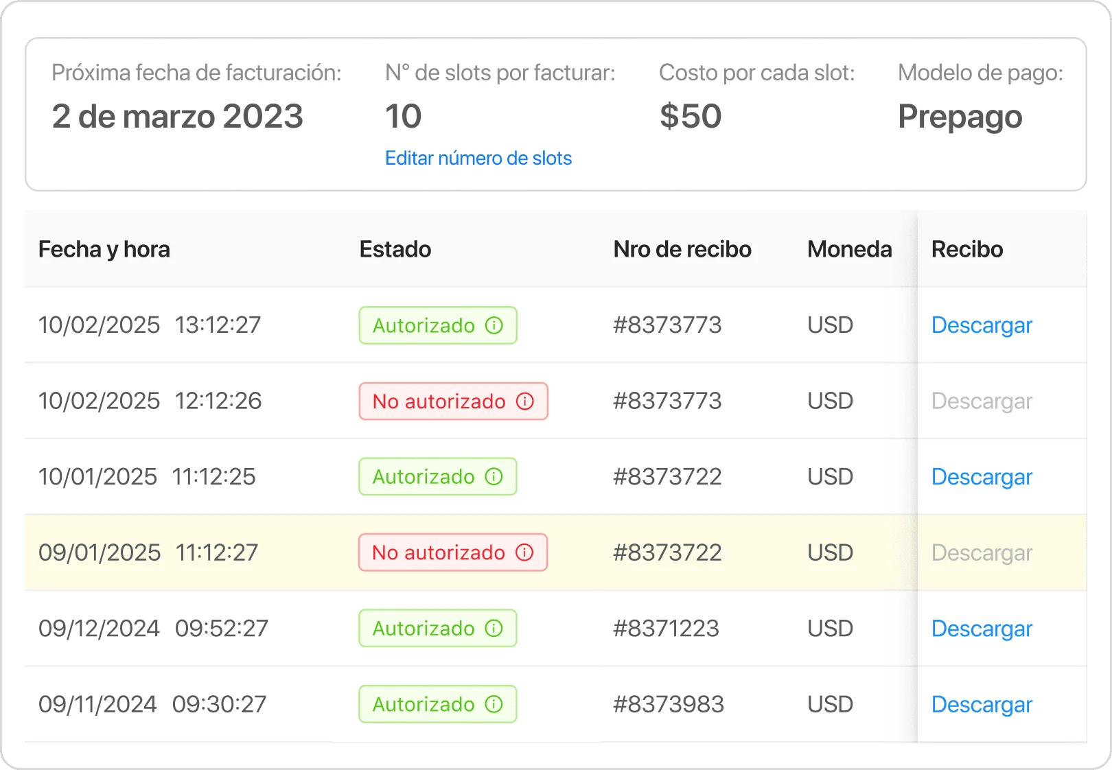 Costos transparentes, canales incluidos