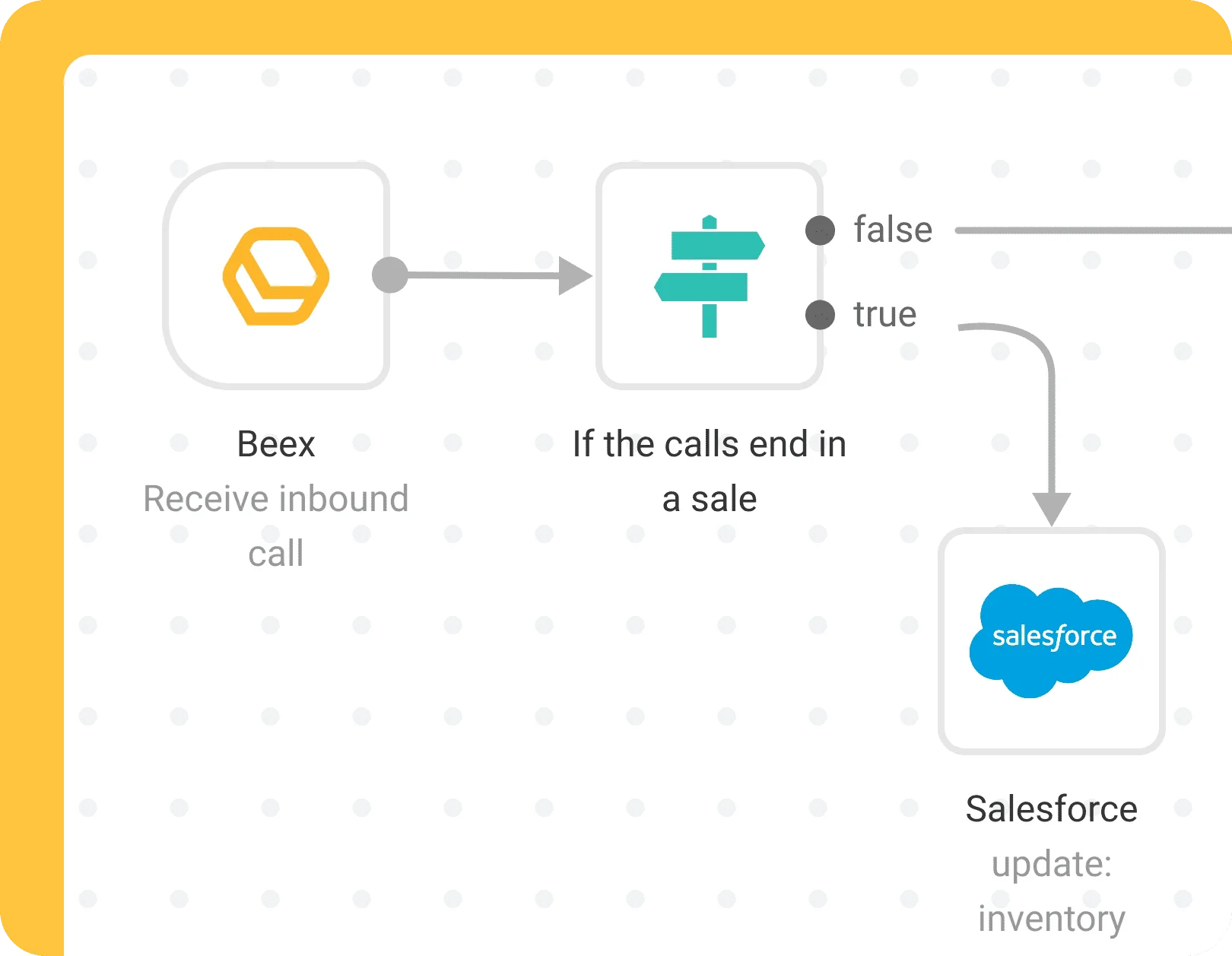 Workflows inteligentes con n8n