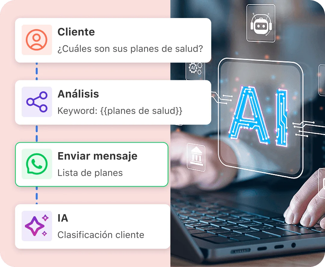 Agentes de inteligencia artificial atendiendo conversaciones de WhatsApp