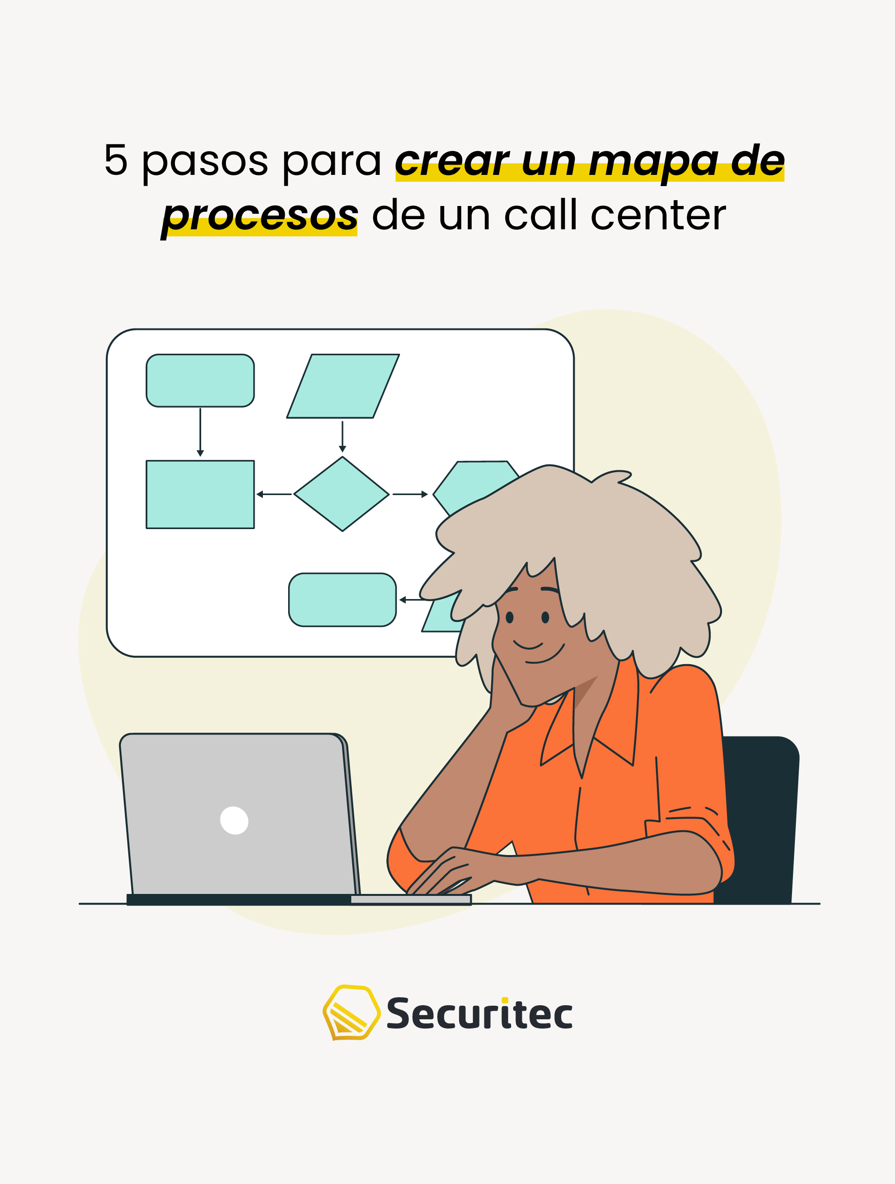 5 pasos para crear un mapa de procesos de un Call Center