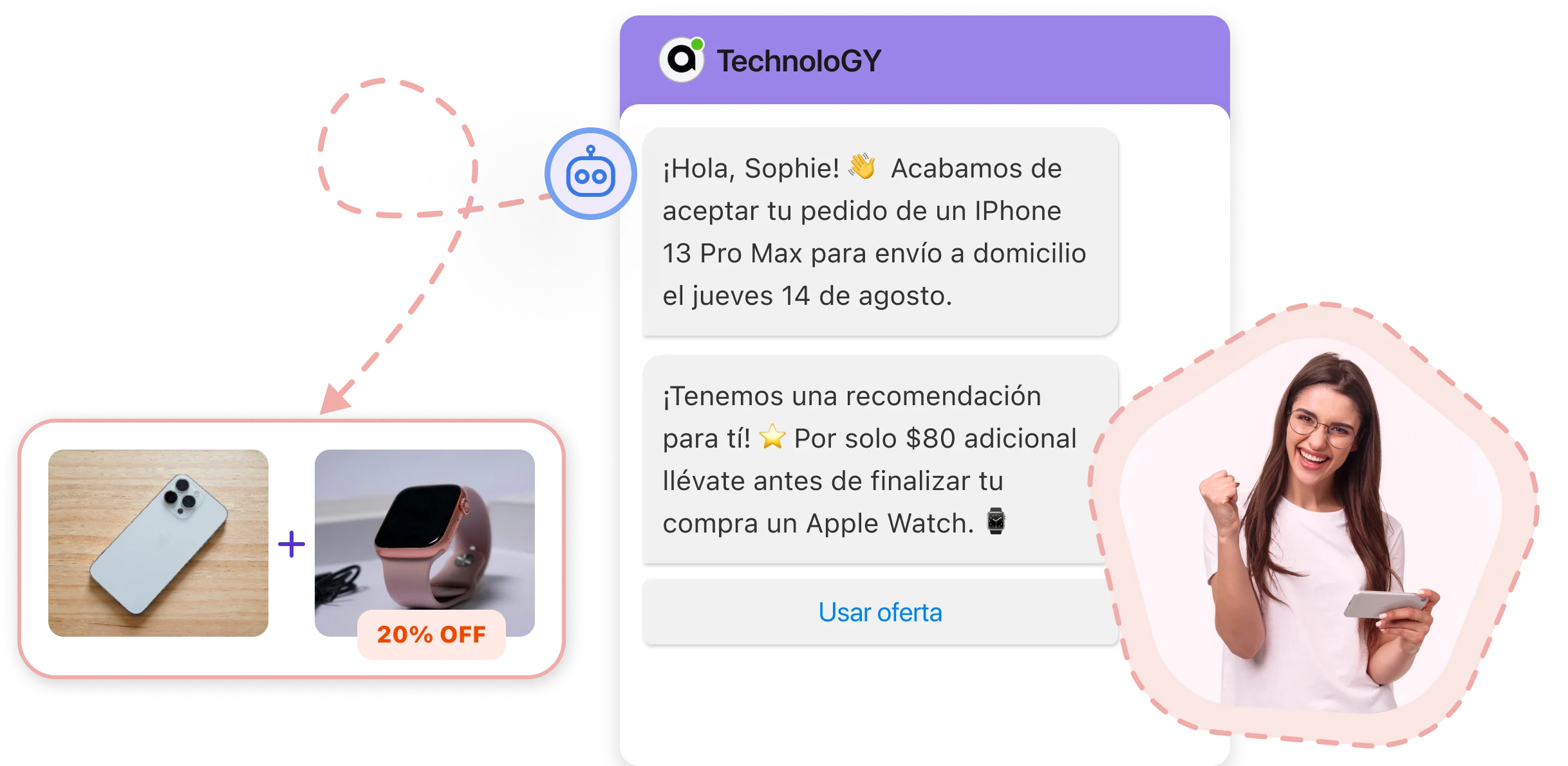 Refuerza estrategias Cross y up selling
