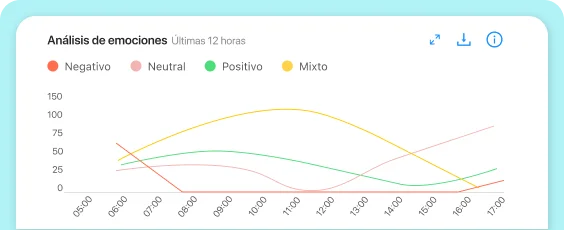 Analiza el sentimiento del cliente